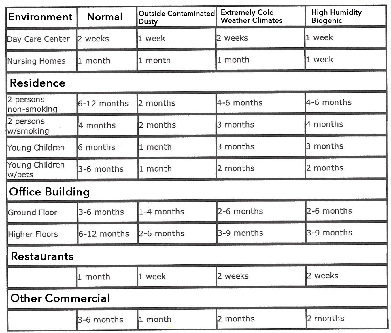 Carpet-Cleaning-Schedule