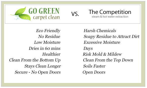 gogreenvscompetition